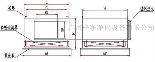 1500風量高效送風口送風方式有頂送風和側(cè)送風兩種。