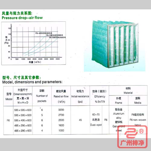 F6袋式中效過濾器|F6級中效袋式過濾器風(fēng)量與阻力、型號、尺寸等參數(shù)