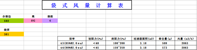 中央空調(diào)袋式初效過(guò)濾器阻力，風(fēng)量，容塵量